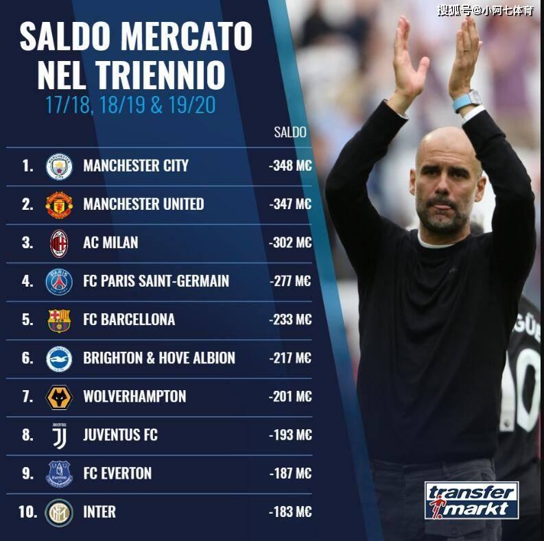  米兰双雄隔空较劲胜负关系影响赛季最终走向