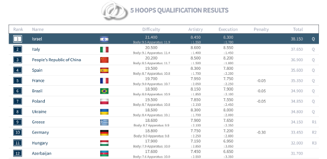  ,马格德堡升级附加赛门票销量创历史新高  